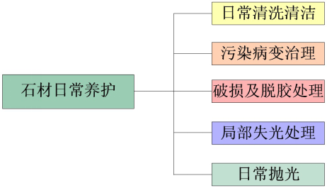 湖南怡美環境管理發展有限公司,湖南物業保潔服務,商場保潔,石材護理價格,市政環衛,駐場保潔 湖南怡美環境管理發展有限公司,湖南物業保潔服務,商場保潔,石材護理價格,市政環衛,駐場保潔